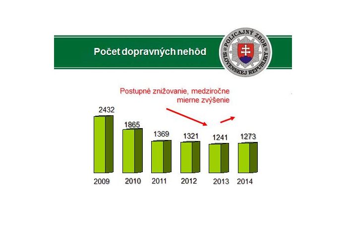 nehody statistika 2014 1