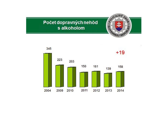 nehody statistika 2014 2