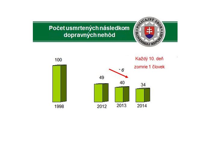 nehody statistika 2014 3